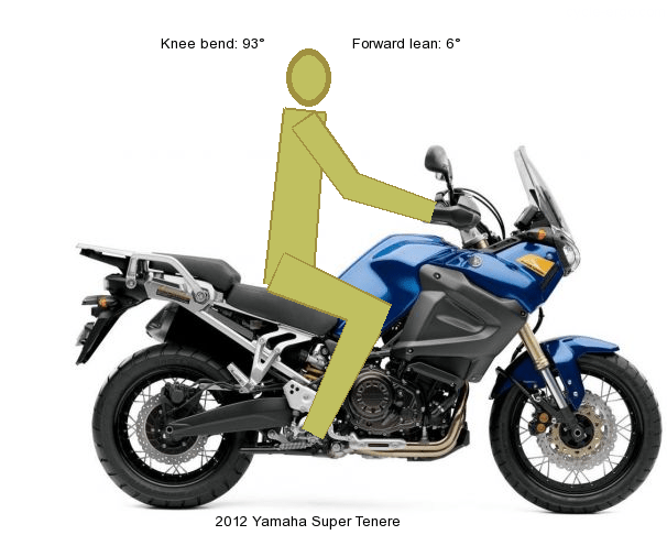 postura Super Teneré